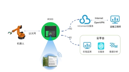 美格智能助力映翰通與Teltonika Networks工業(yè)互聯(lián)網(wǎng)產(chǎn)品加速落地，用連接構(gòu)建智能工廠